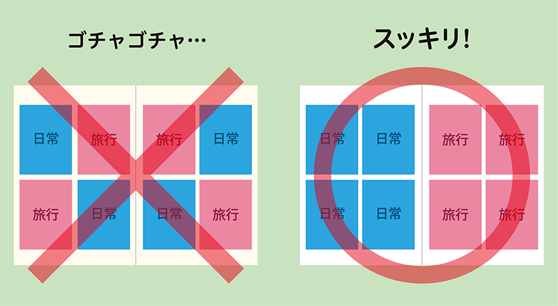 イベントやシーンなど混ざっているものと整理されているものを比較説明している画像