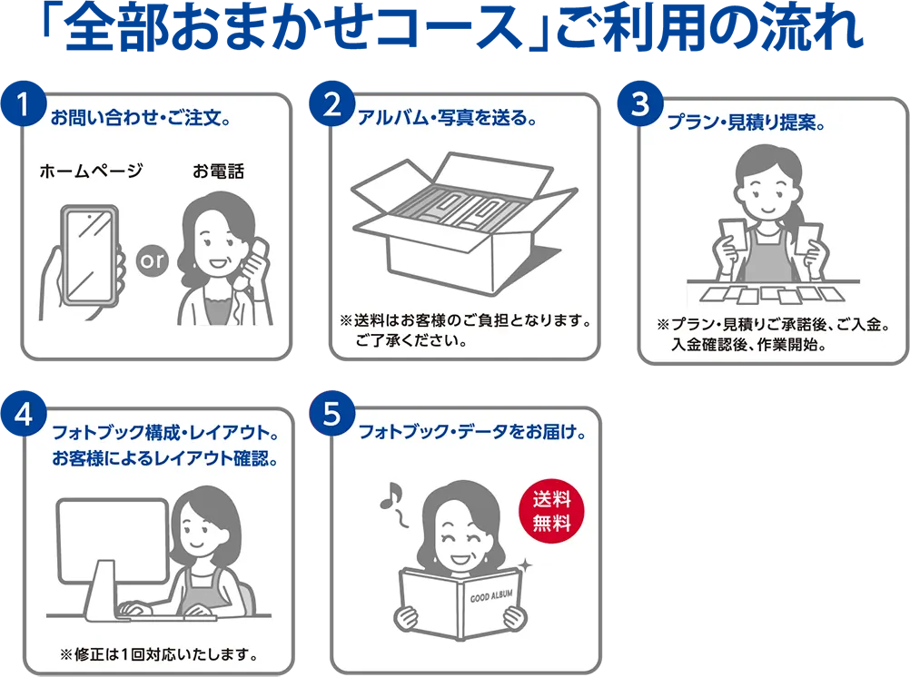 「全部おまかせコース」ご利用の流れ