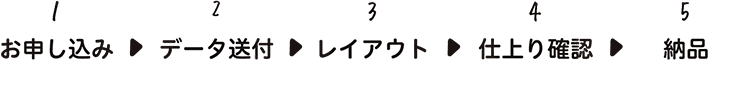 制作の流れフロー(デジタル写真)