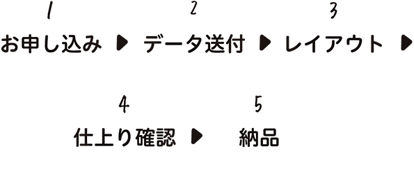 制作の流れフロー（デジタル写真）