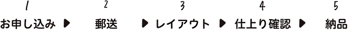 制作の流れフロー(プリント写真)