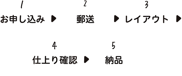 制作の流れフロー(プリント写真)