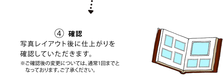 確認