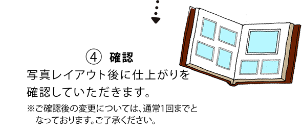 確認