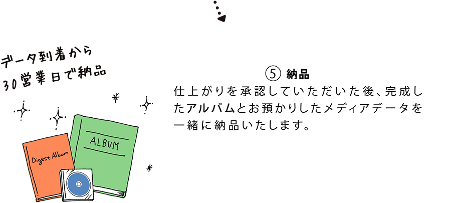 納品