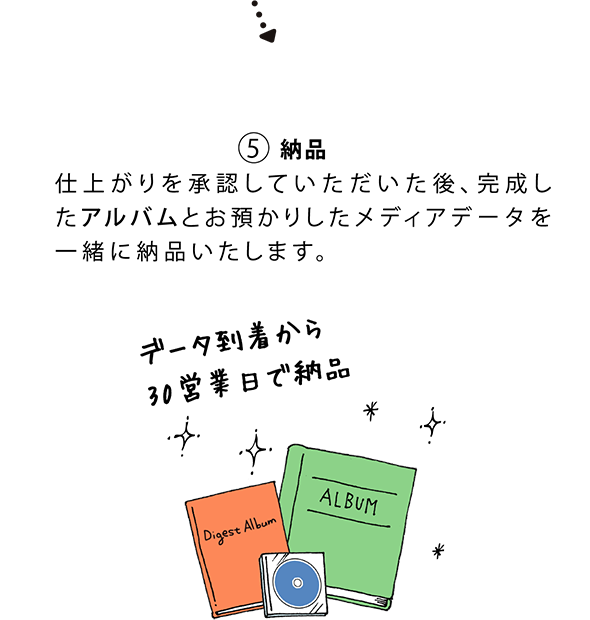 納品