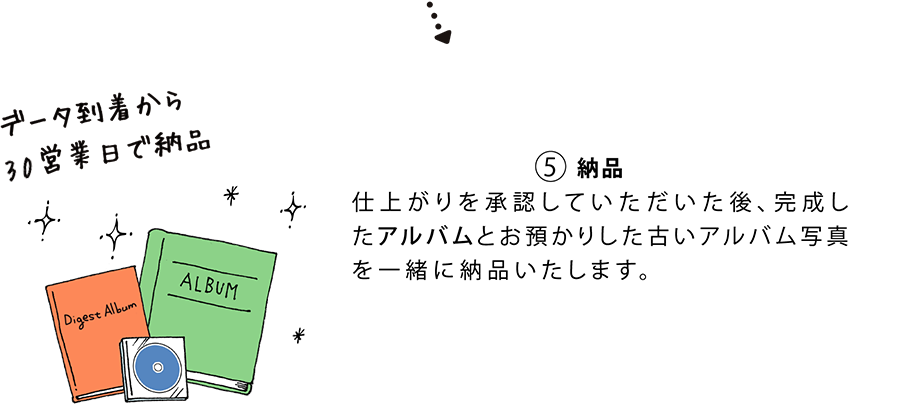 納品