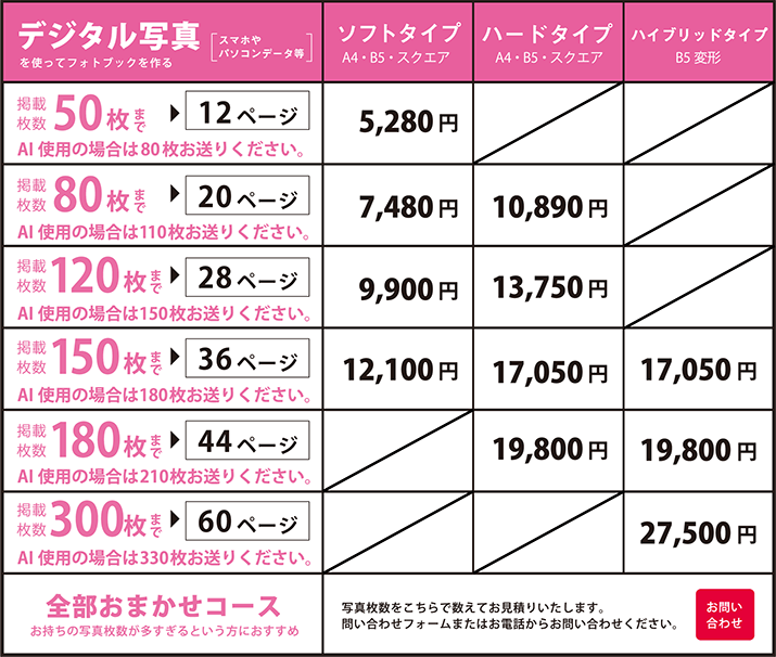 デジタル写真価格表