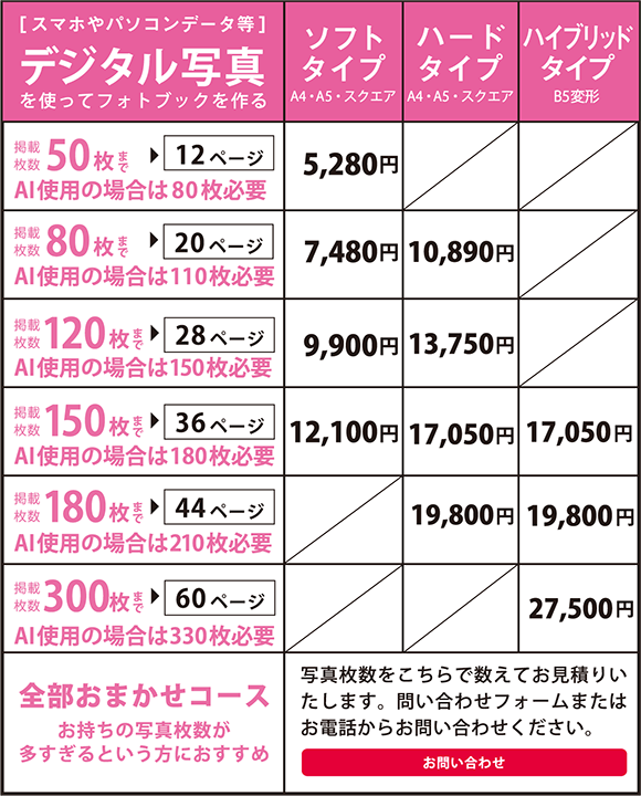 デジタル写真価格表