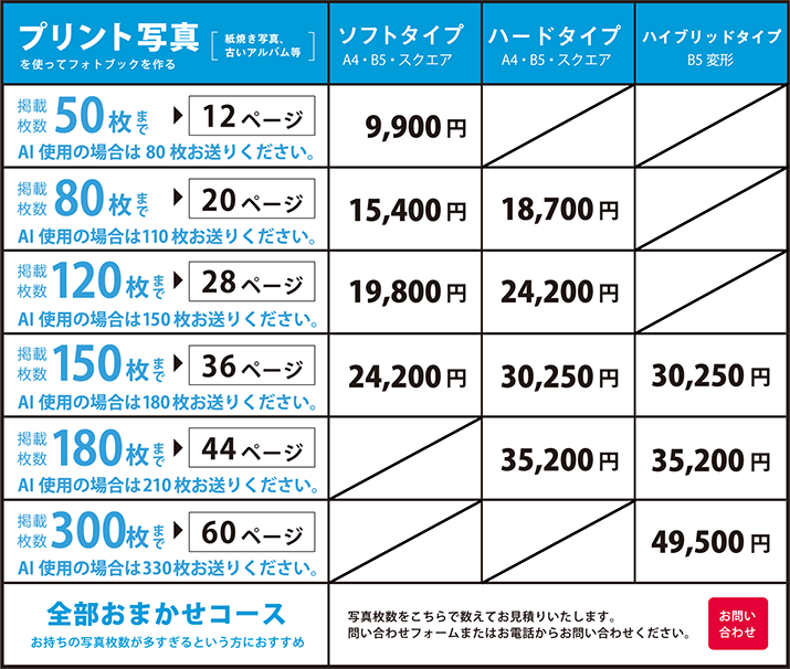 プリント写真価格表