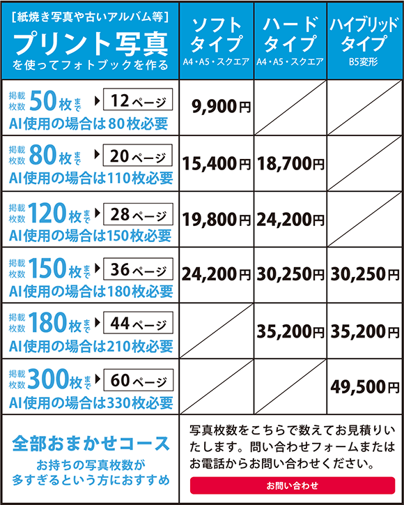 プリント写真価格表