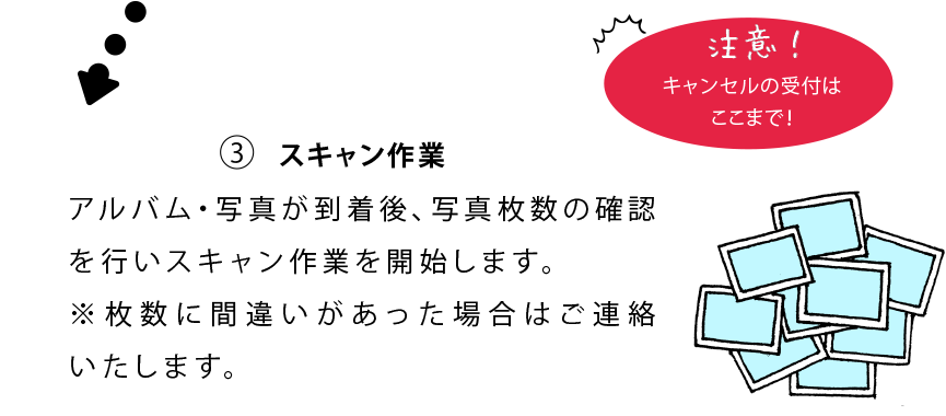 スキャン
