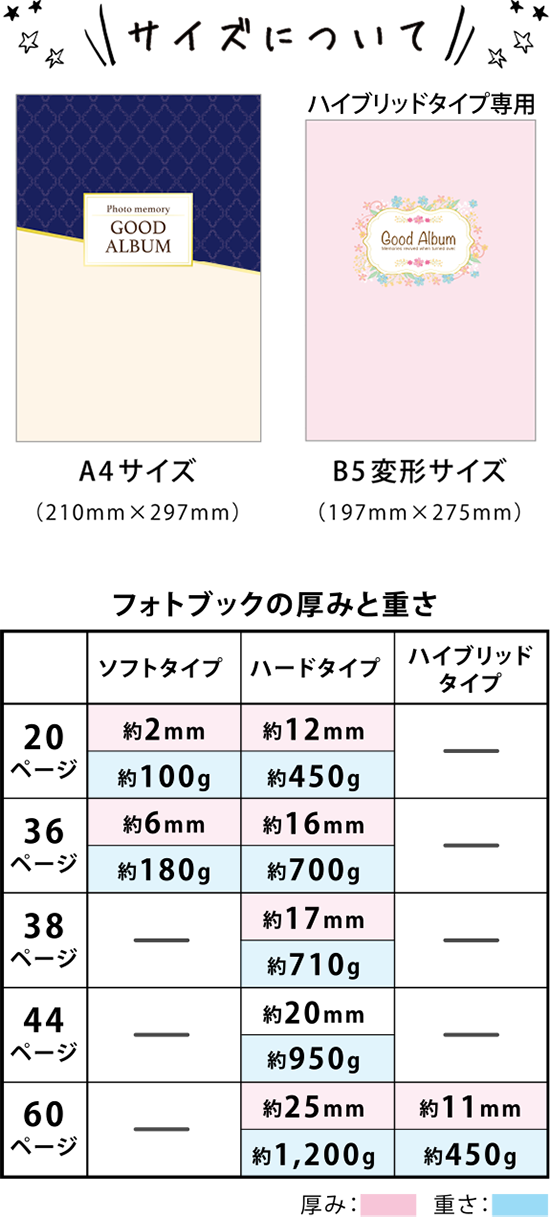 フォトブックのサイズ