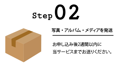 「おくってフォトブック」制作の流れ