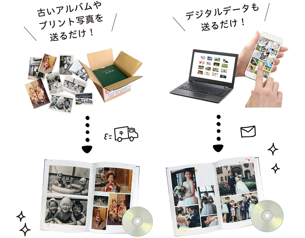 アルバム、データを送るだけ!