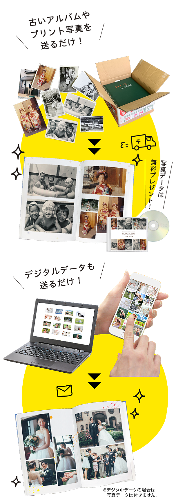 アプリ不要!アルバム、プリント写真、写真データを送るだけ!