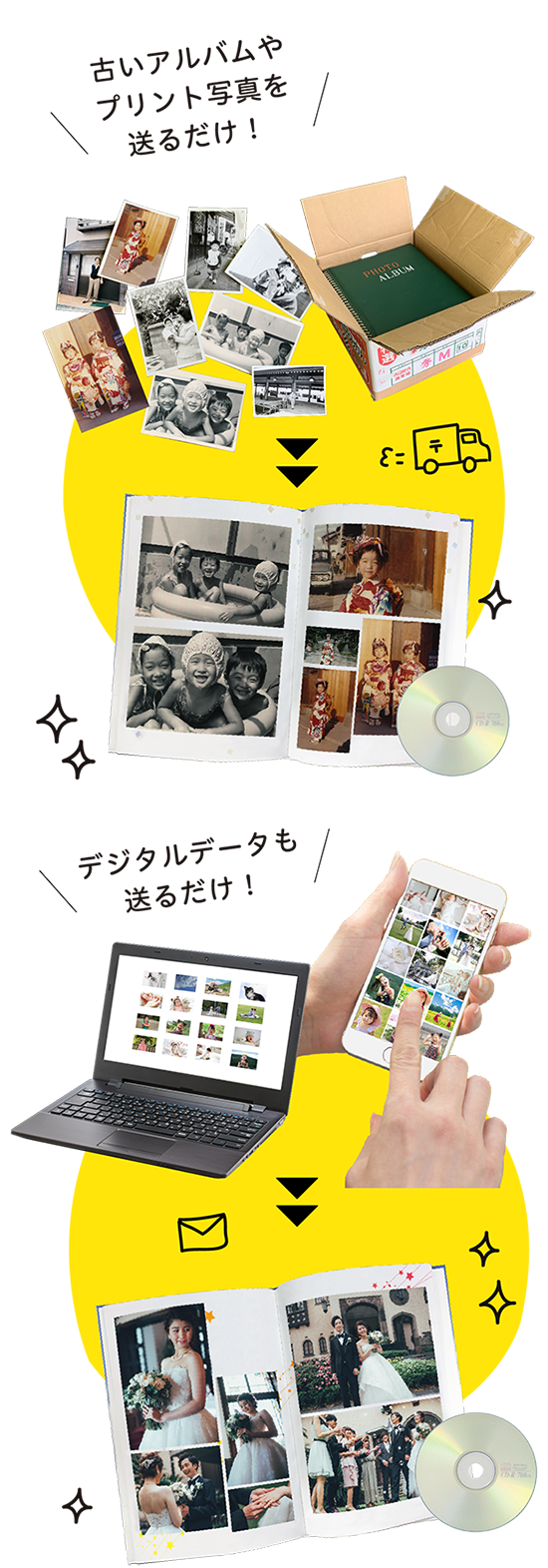 アルバム、データを送るだけ!